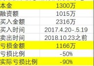 A股最“悲情”内幕交易：投入1300万 巨亏90%内幕