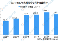 国内每万人口发明专利拥有量达133件 提前完成“十三五”规划目标（附专利数据）吃瓜网站